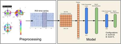 Contrastive learning for neural fingerprinting from limited neuroimaging data